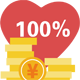millionairematch 100% risk free guarantee